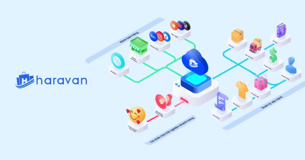 haravan.com